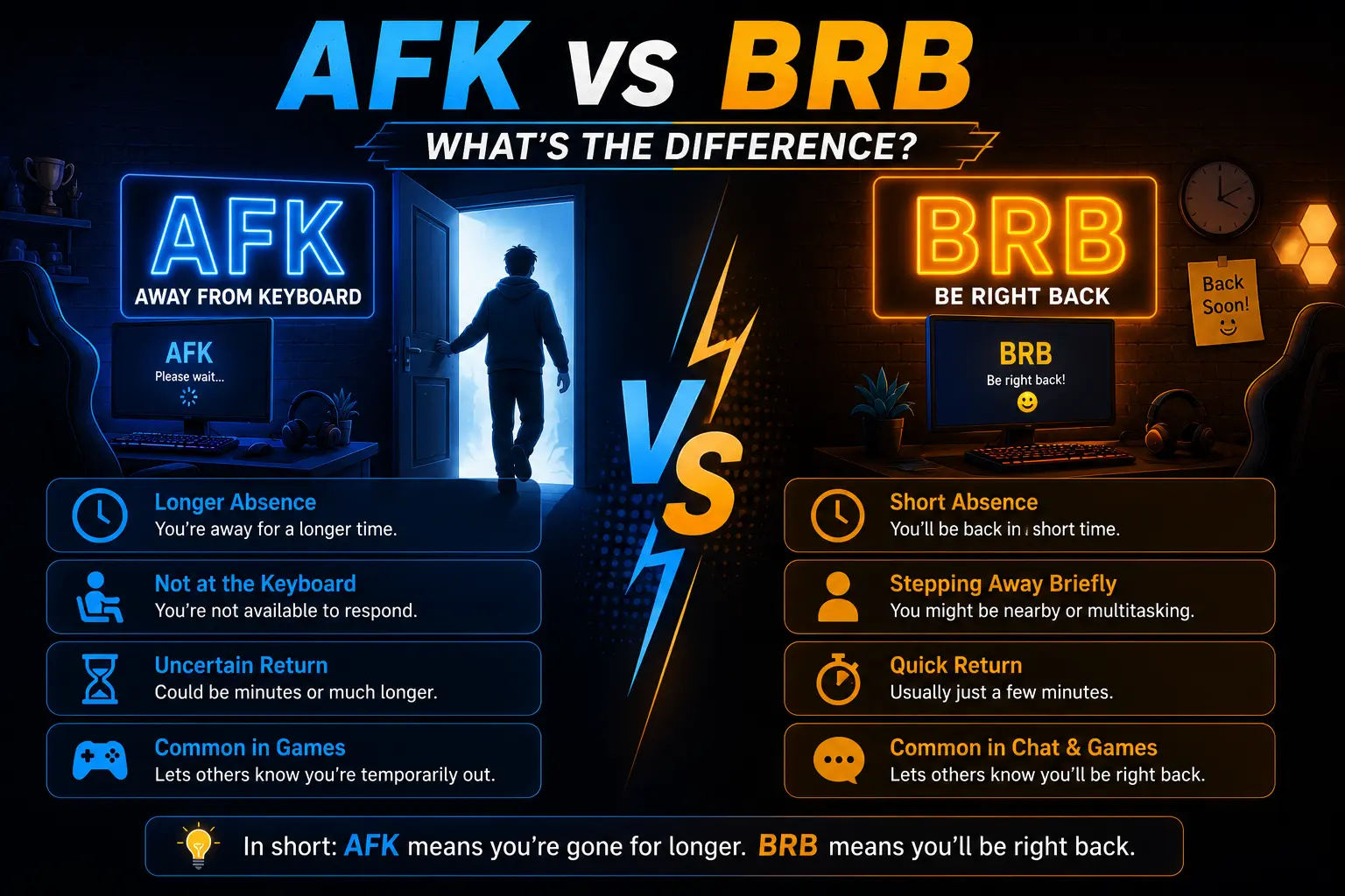 What is AFK in Gaming? (Meaning, Origin & Examples) 6 AFK vs BRB: What's the Difference?