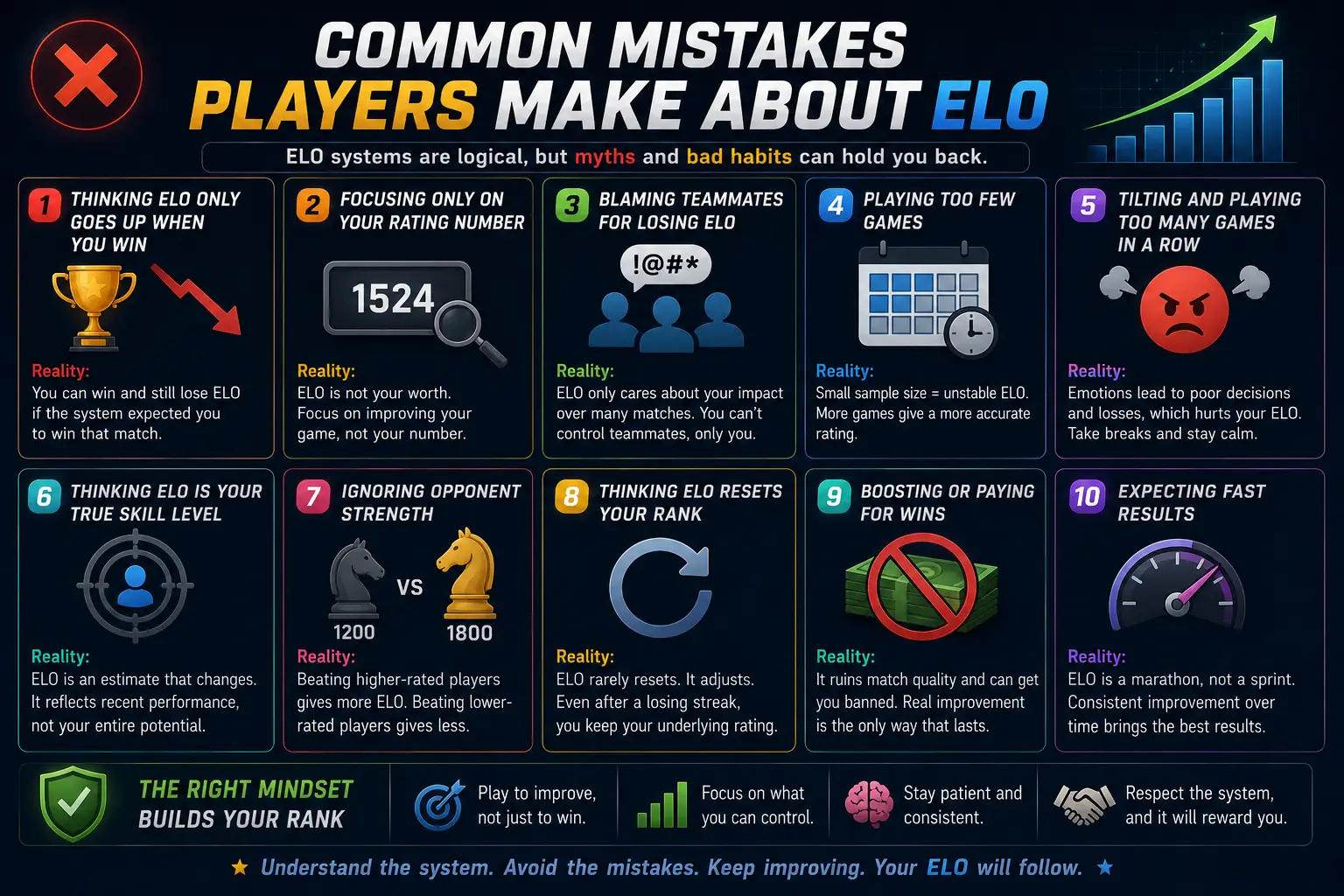 What Is ELO in Gaming? (Rating System Explained Simply) 8 Common Mistakes Players Make About ELO