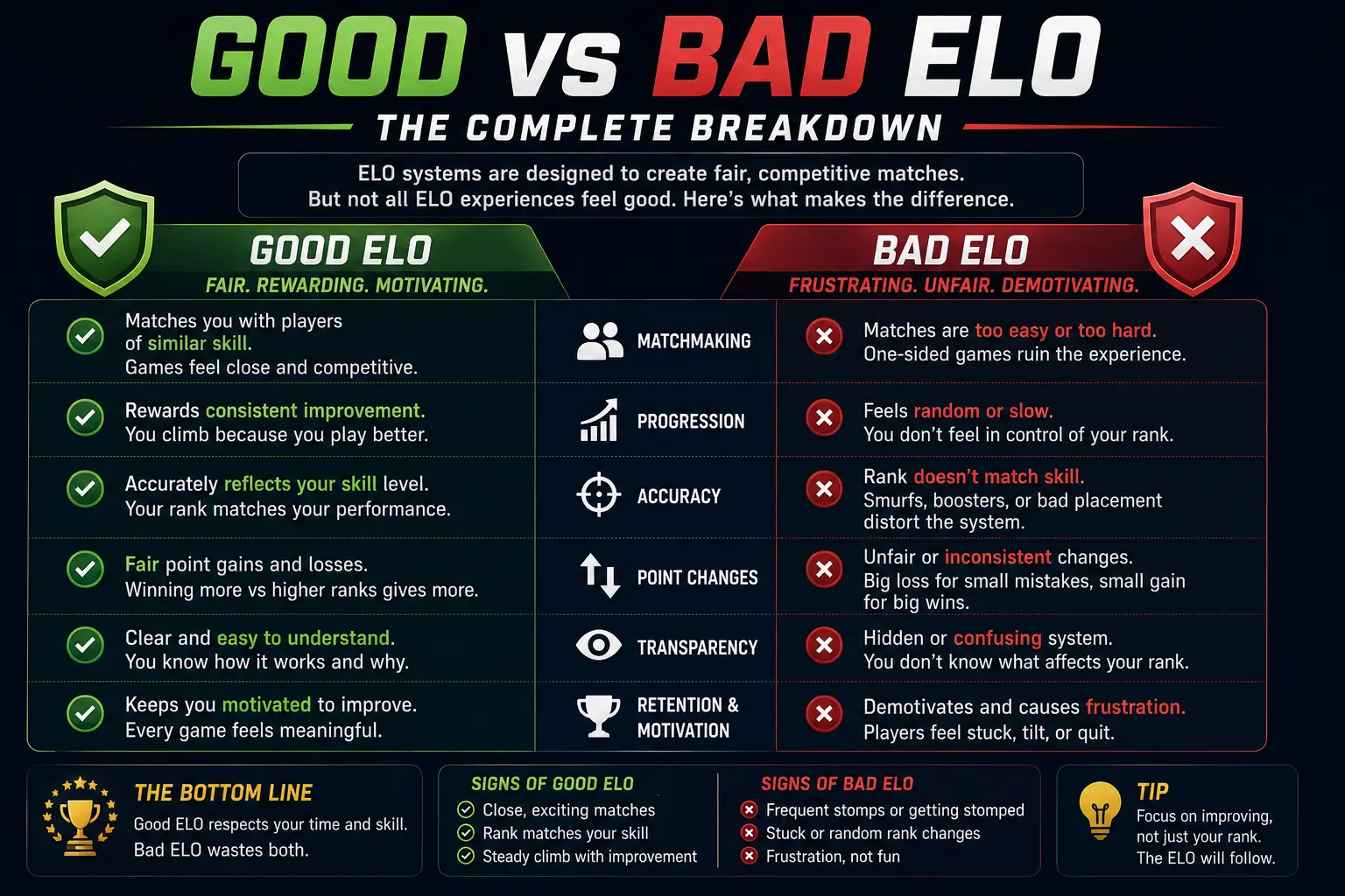 What Is ELO in Gaming? (Rating System Explained Simply) 4 Good vs Bad ELO: The Complete Breakdown