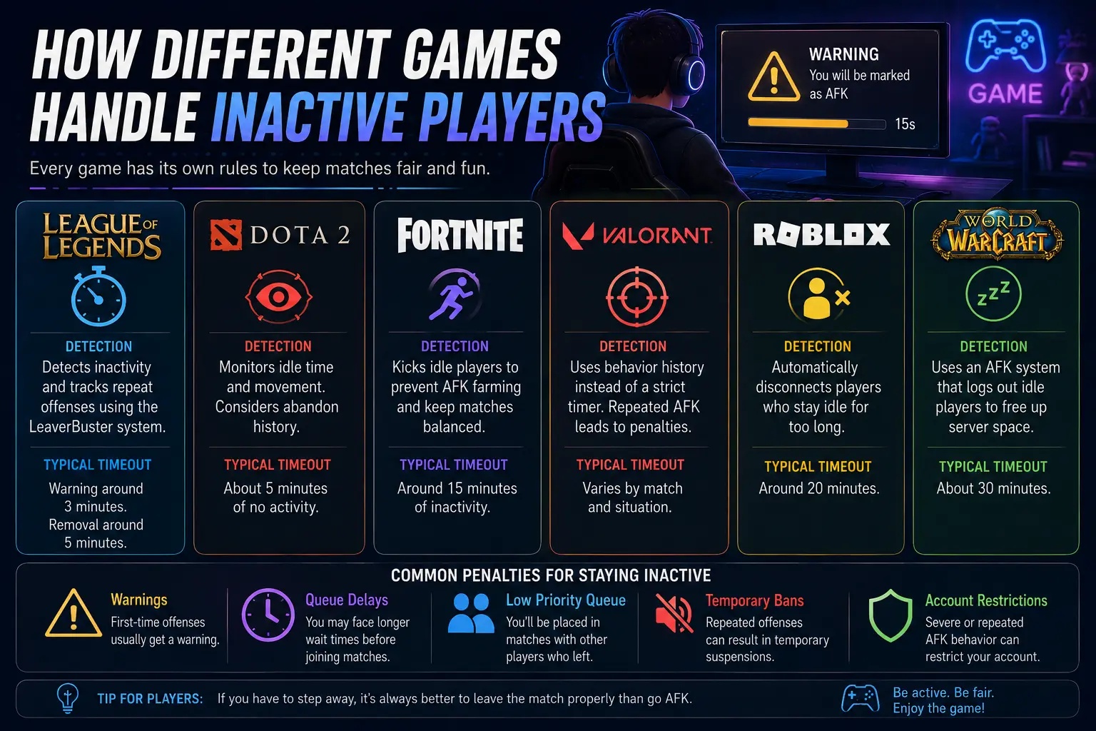What is AFK in Gaming? (Meaning, Origin & Examples) 4 How Different Games Handle Inactive Players
