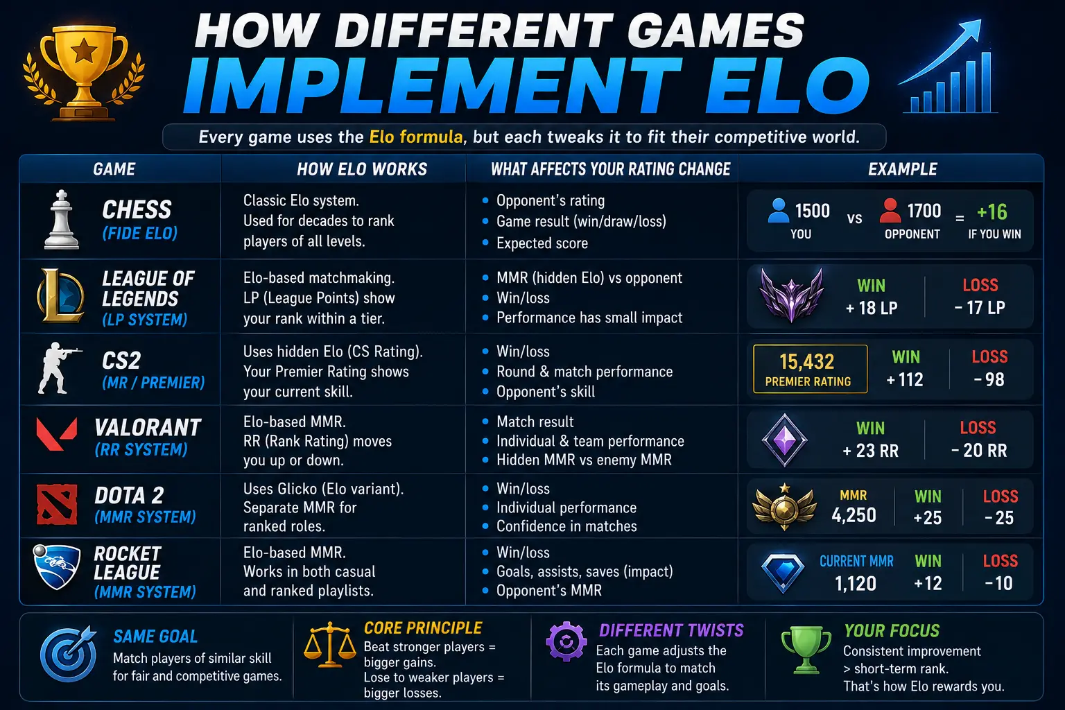 What Is ELO in Gaming? (Rating System Explained Simply) 6 How Different Games Implement ELO