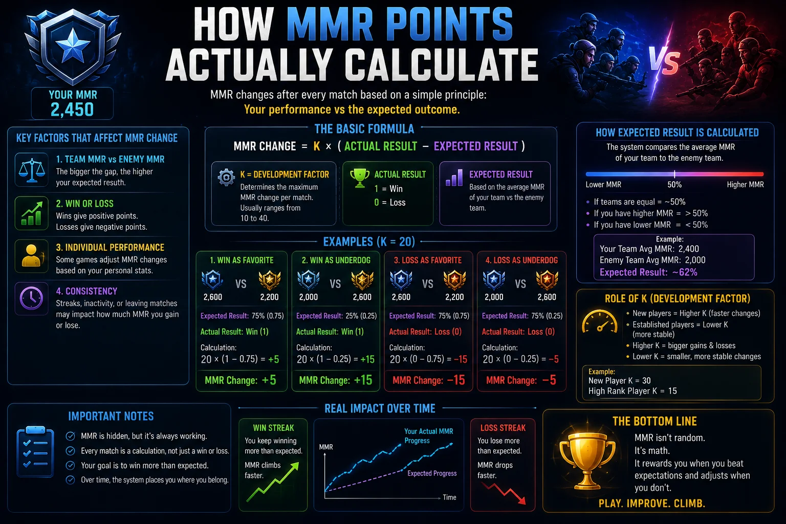 What Does MMR Stand For in Gaming? (Matchmaking Rating Explained) 9 How MMR Points Actually Calculate