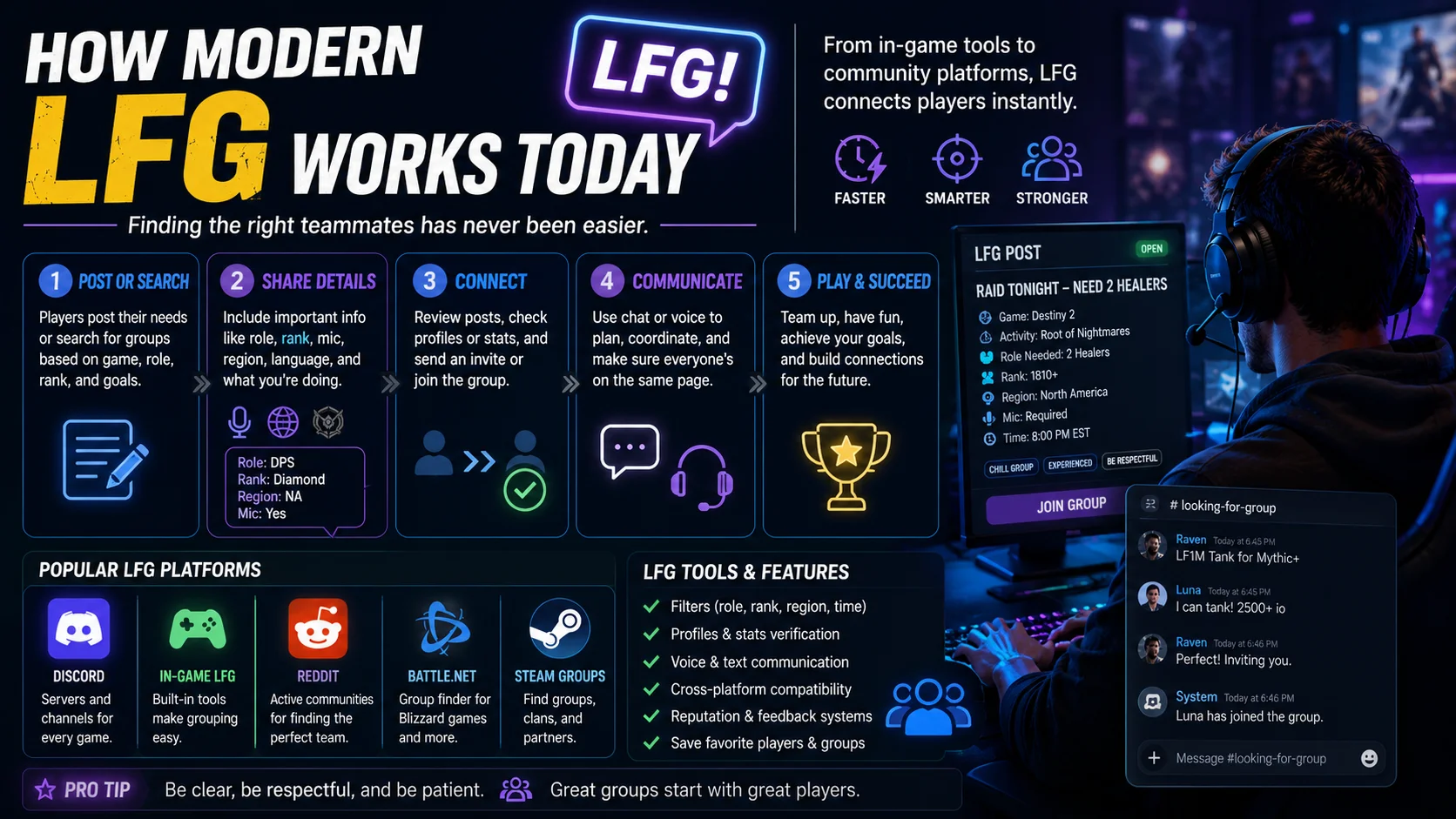 What Does LFG Mean in Gaming? (Explained With Examples) 6 How Modern LFG Works Today