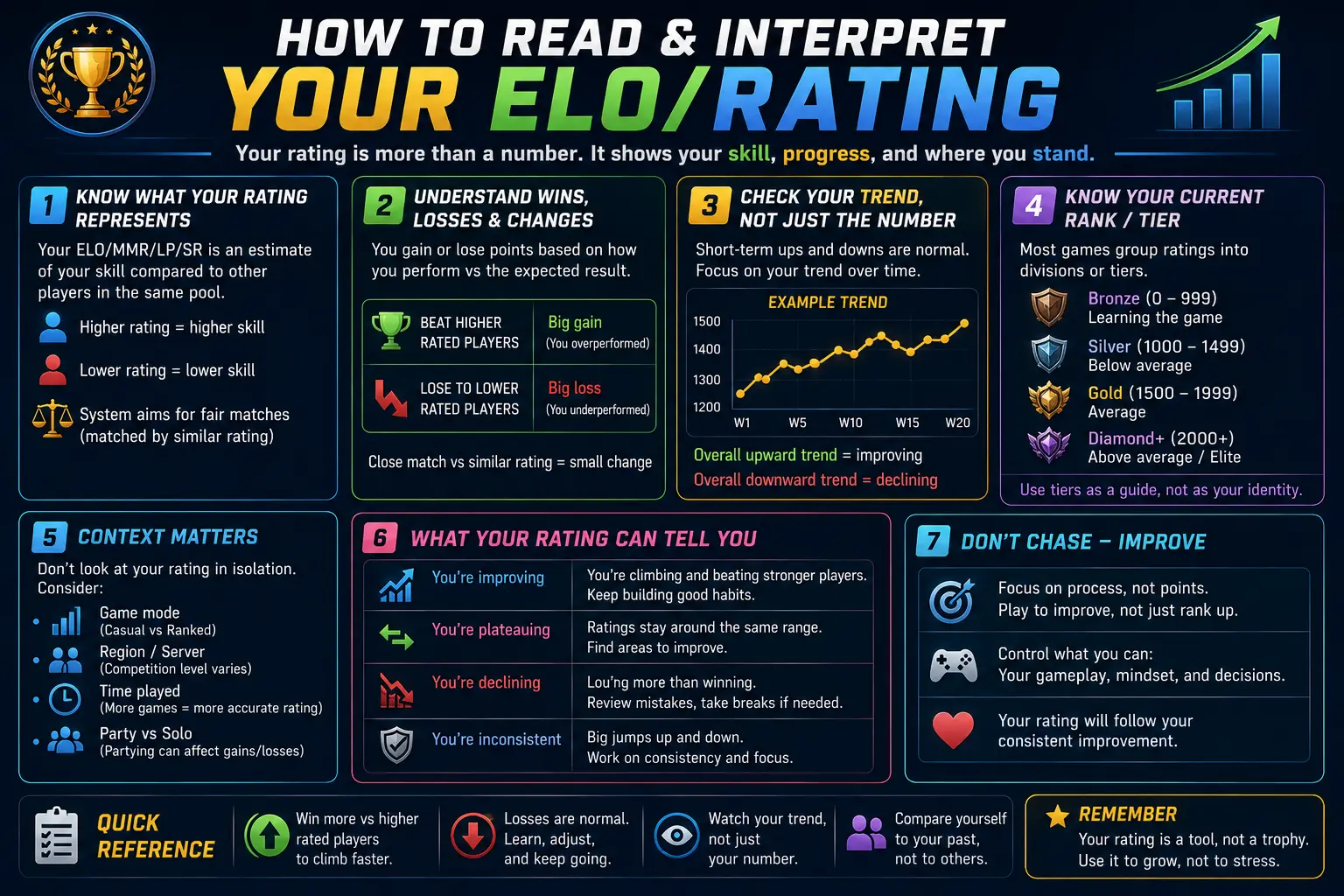 What Is ELO in Gaming? (Rating System Explained Simply) 7 How to Read Interpret Your ELO Rating