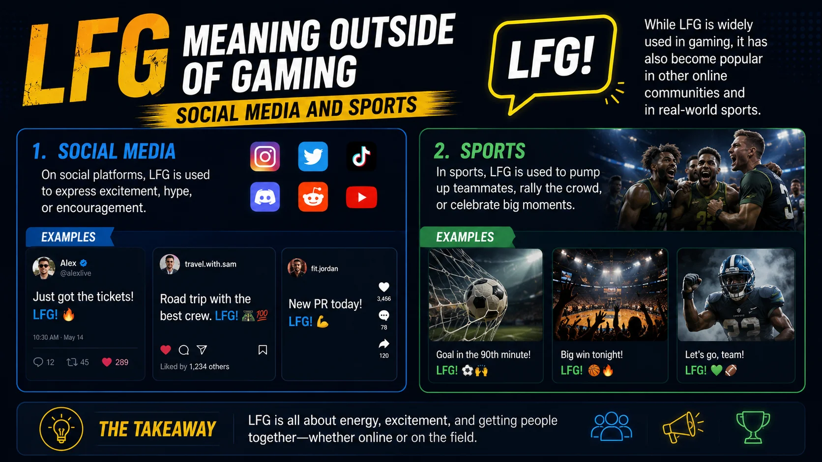 What Does LFG Mean in Gaming? (Explained With Examples) 5 LFG Meaning Outside of Gaming (Social Media and Sports)