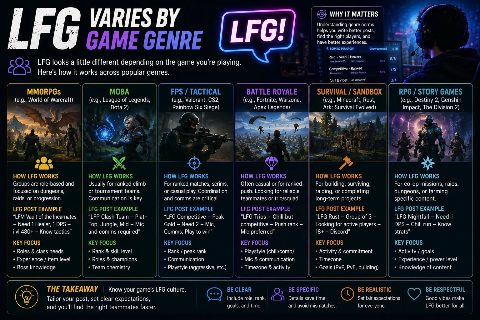 What Does LFG Mean in Gaming? (Explained With Examples) 11 Real Problems: Safety, Toxicity and Red Flags