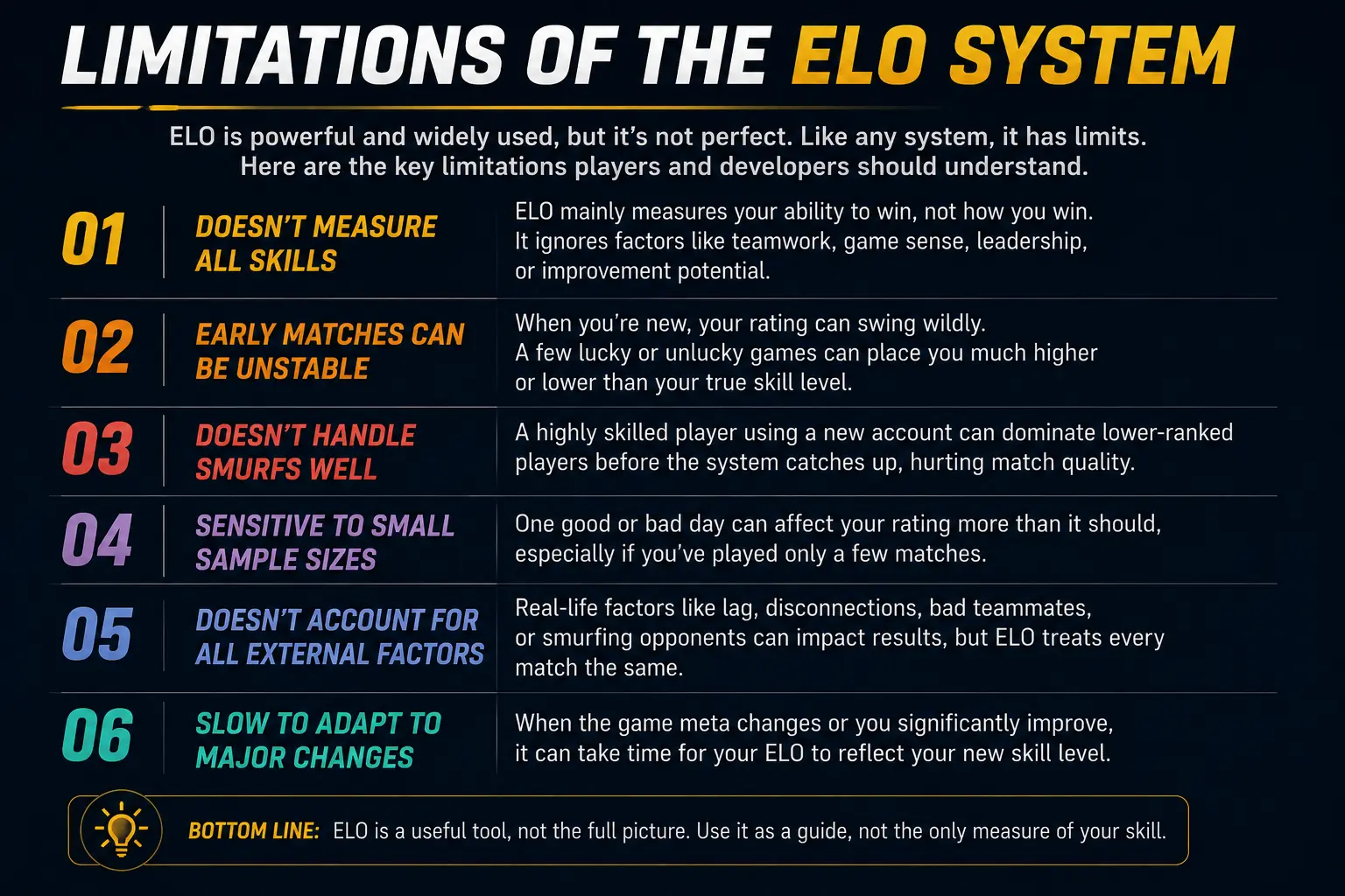 What Is ELO in Gaming? (Rating System Explained Simply) 12 Limitations of the ELO System