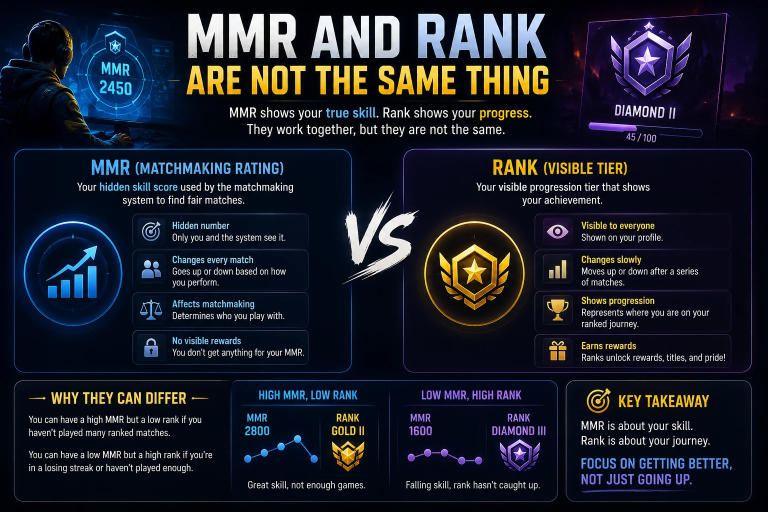 What Does MMR Stand For in Gaming? (Matchmaking Rating Explained) 5 MMR and Rank Are Not the Same Thing
