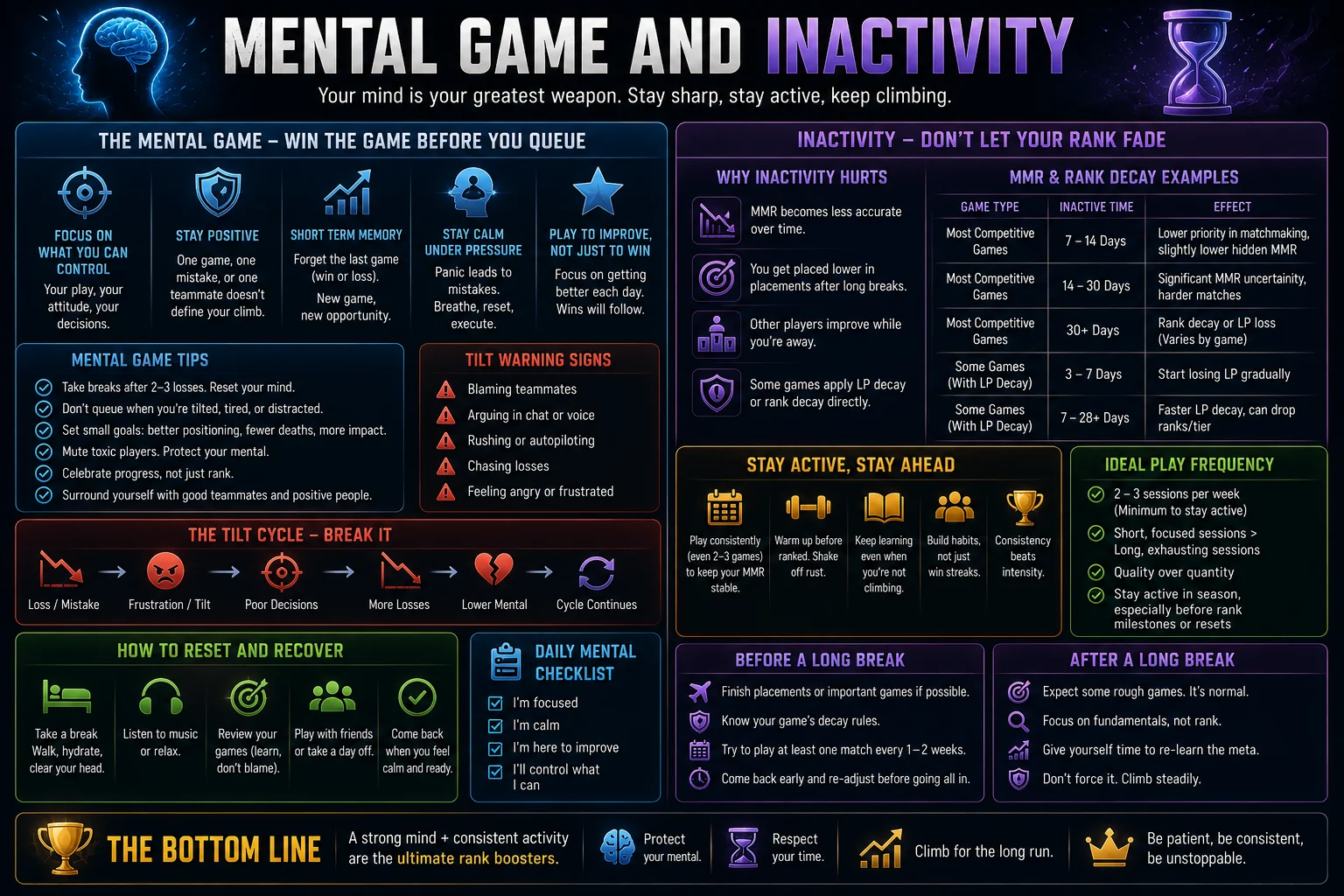 What Does MMR Stand For in Gaming? (Matchmaking Rating Explained) 17 Mental Game and Inactivity