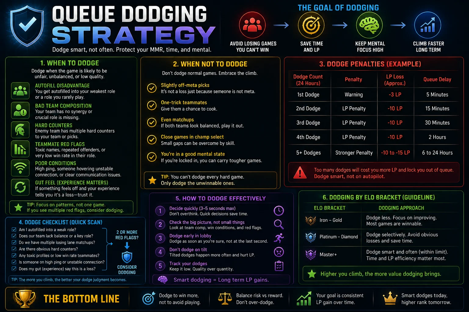 What Does MMR Stand For in Gaming? (Matchmaking Rating Explained) 16 Queue Dodging Strategy