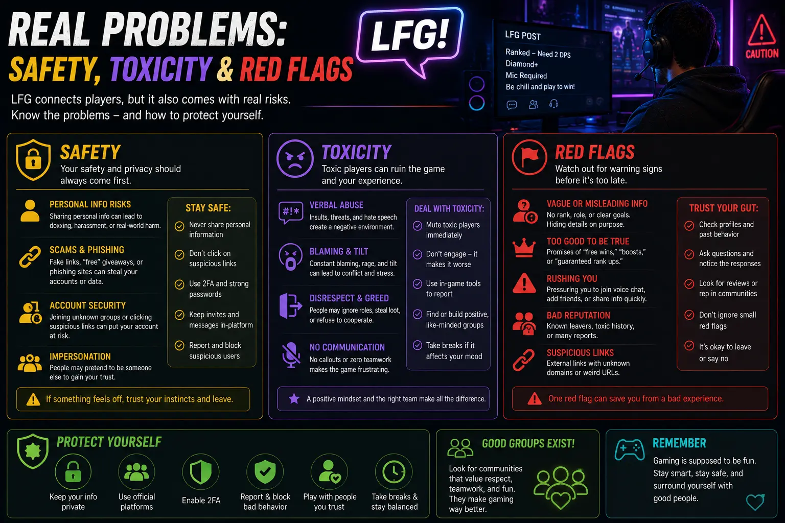 What Does LFG Mean in Gaming? (Explained With Examples) 12 Real Problems: Safety, Toxicity and Red Flags