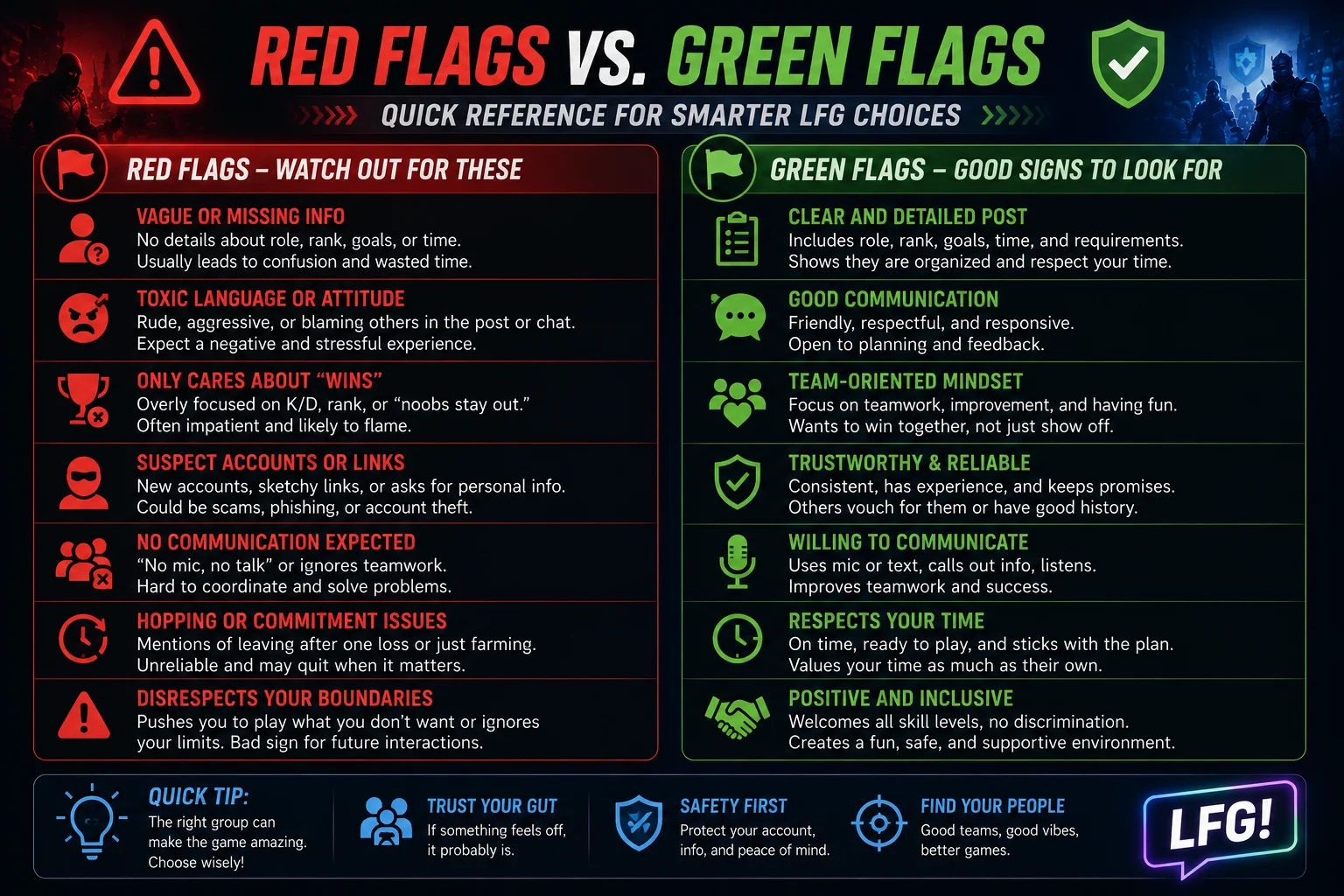 What Does LFG Mean in Gaming? (Explained With Examples) 13 Red Flags vs. Green Flags: Quick Reference