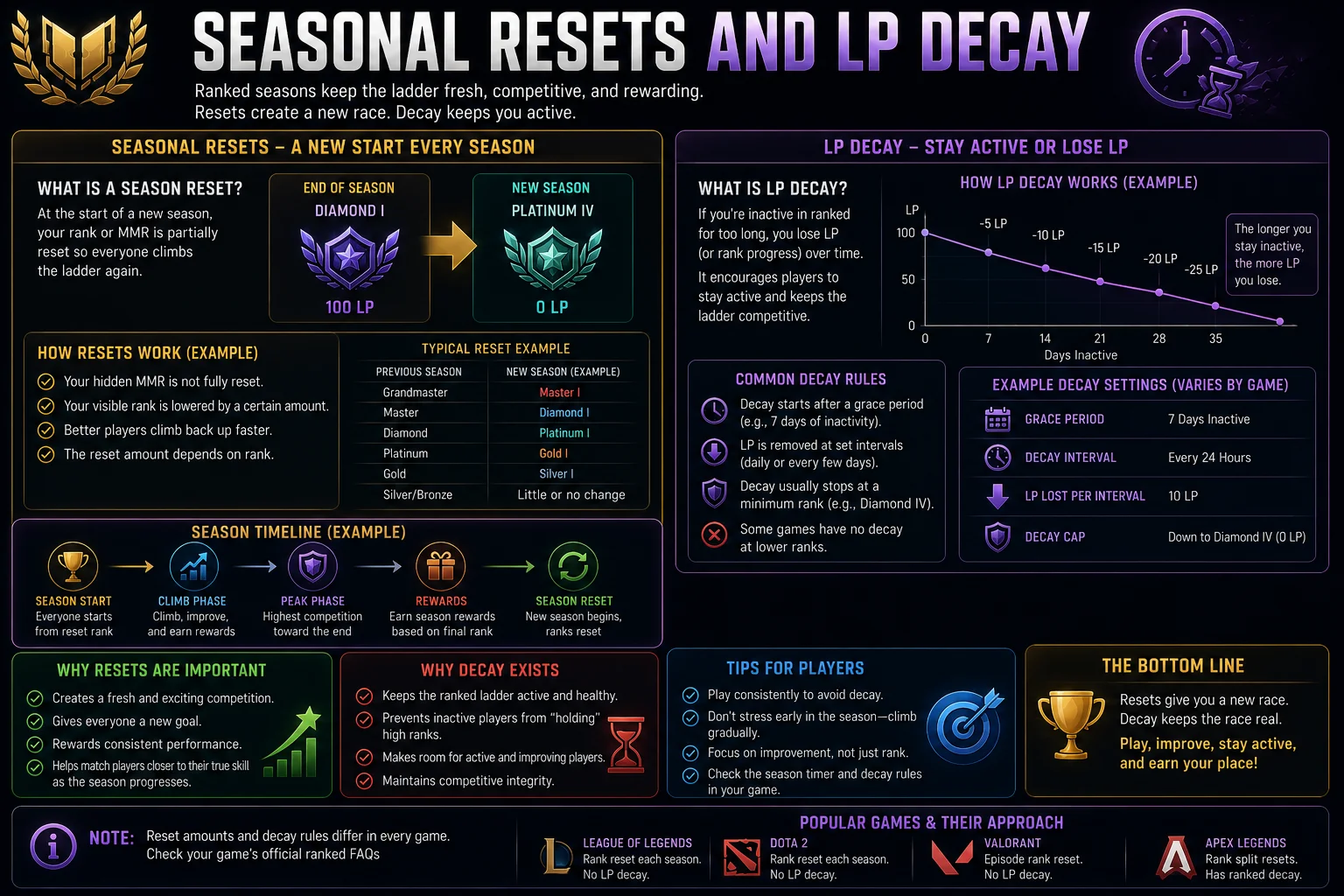 What Does MMR Stand For in Gaming? (Matchmaking Rating Explained) 15 Seasonal Resets and LP Decay