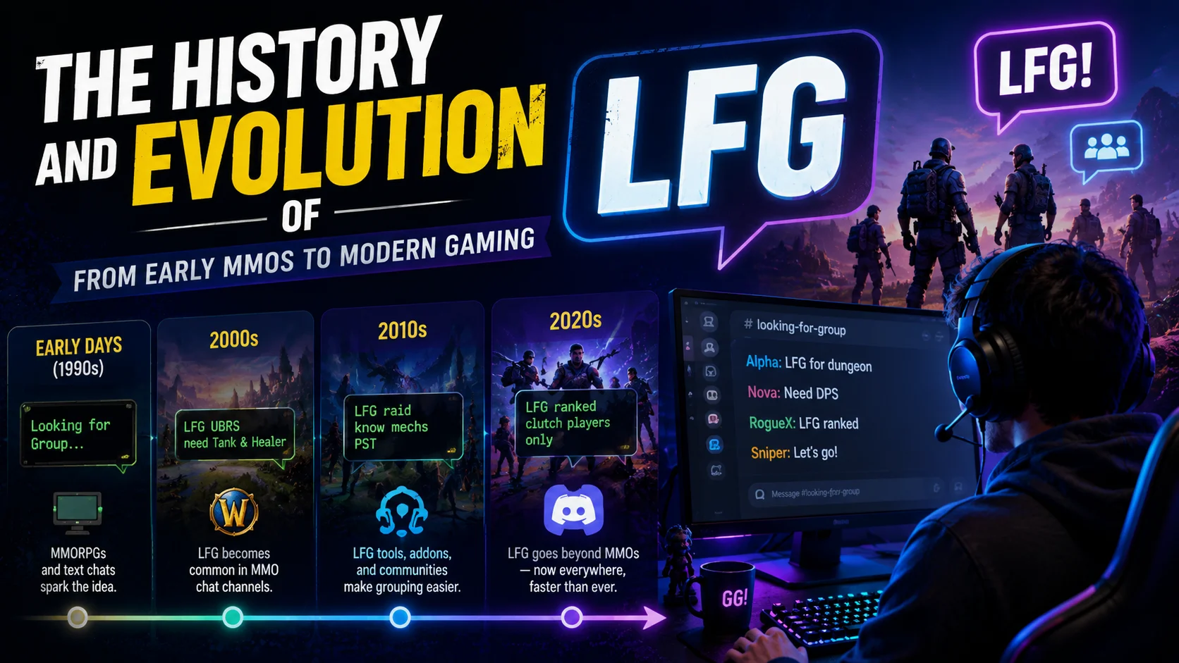What Does LFG Mean in Gaming? (Explained With Examples) 4 The History and Evolution of LFG