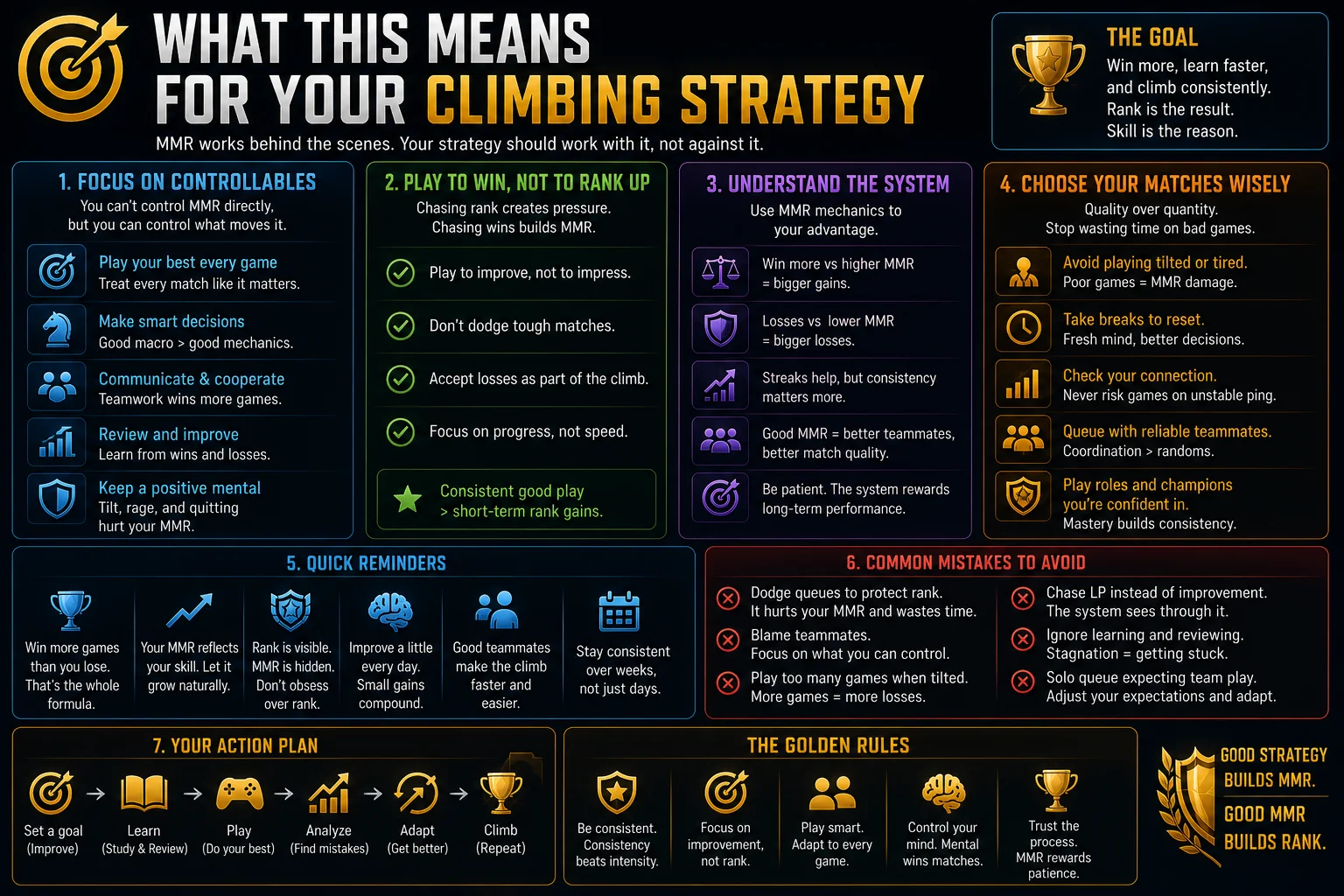 What Does MMR Stand For in Gaming? (Matchmaking Rating Explained) 20 What This Means For Your Climbing Strategy