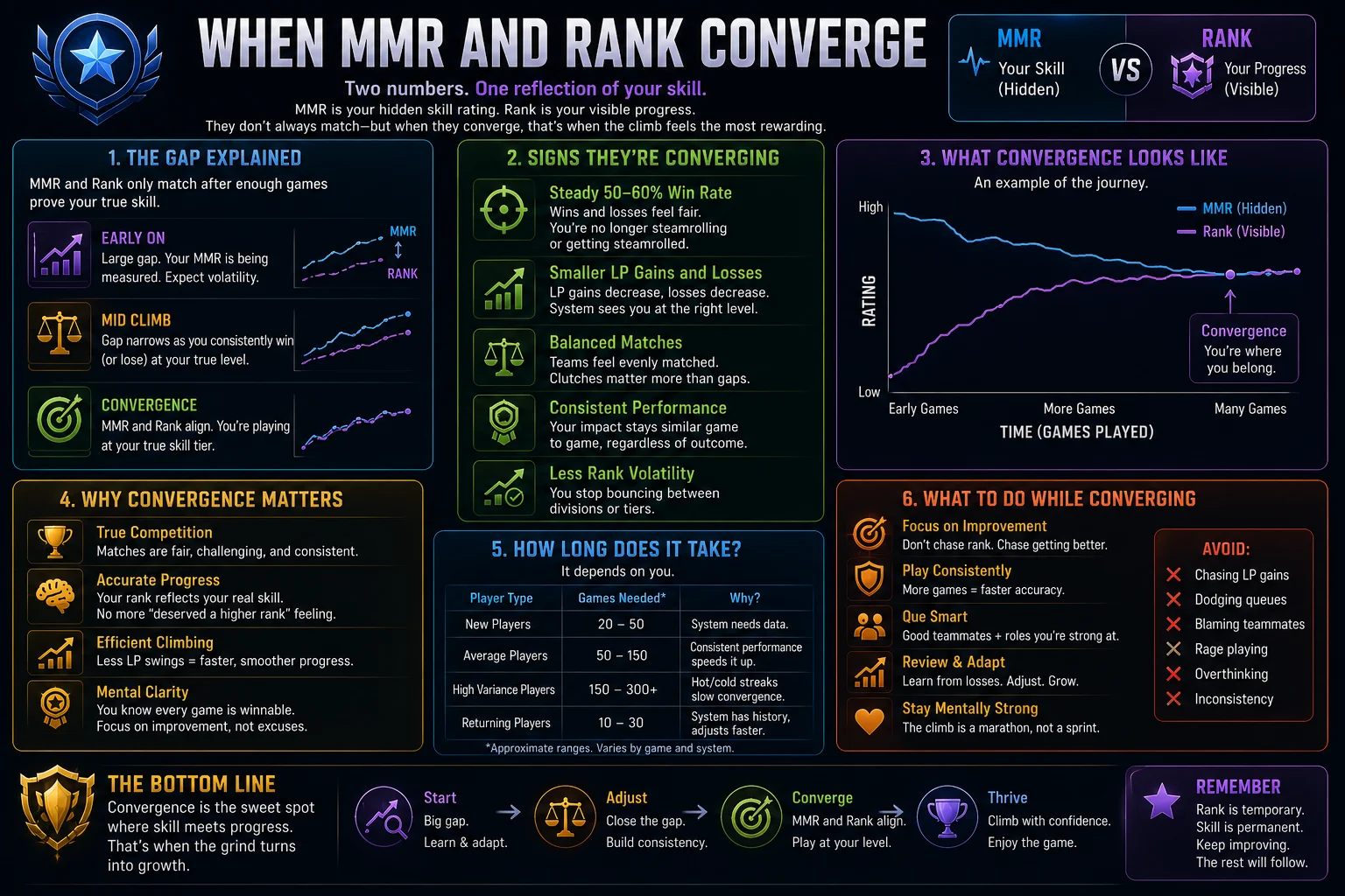 What Does MMR Stand For in Gaming? (Matchmaking Rating Explained) 19 When MMR and Rank Converge