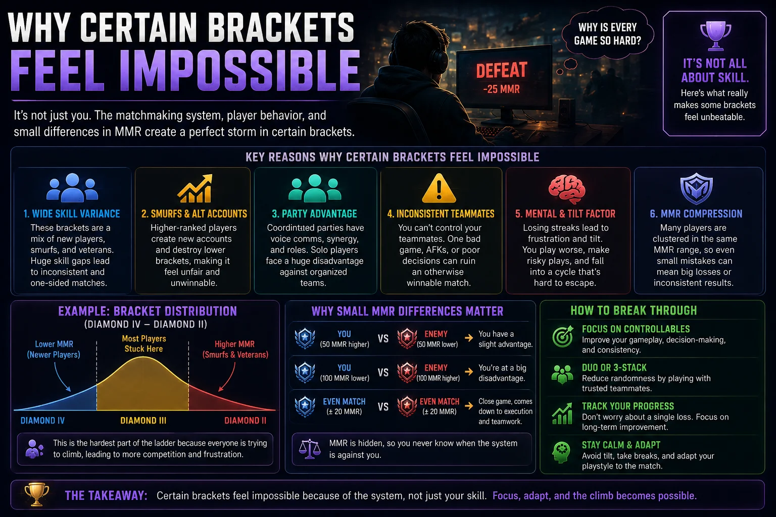 What Does MMR Stand For in Gaming? (Matchmaking Rating Explained) 10 Why Certain Brackets Feel Impossible