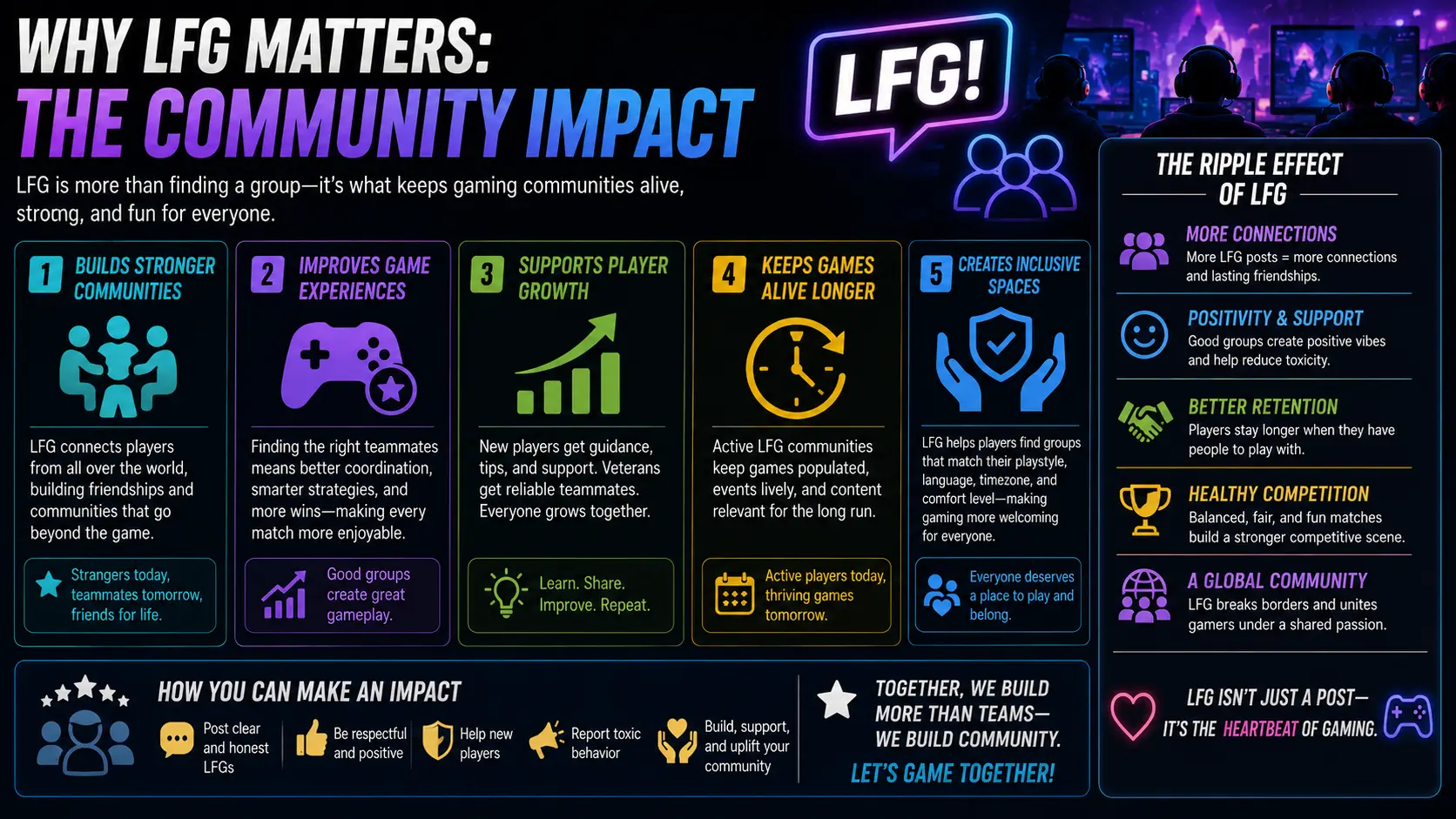 What Does LFG Mean in Gaming? (Explained With Examples) 14 Why LFG Matters: The Community Impact