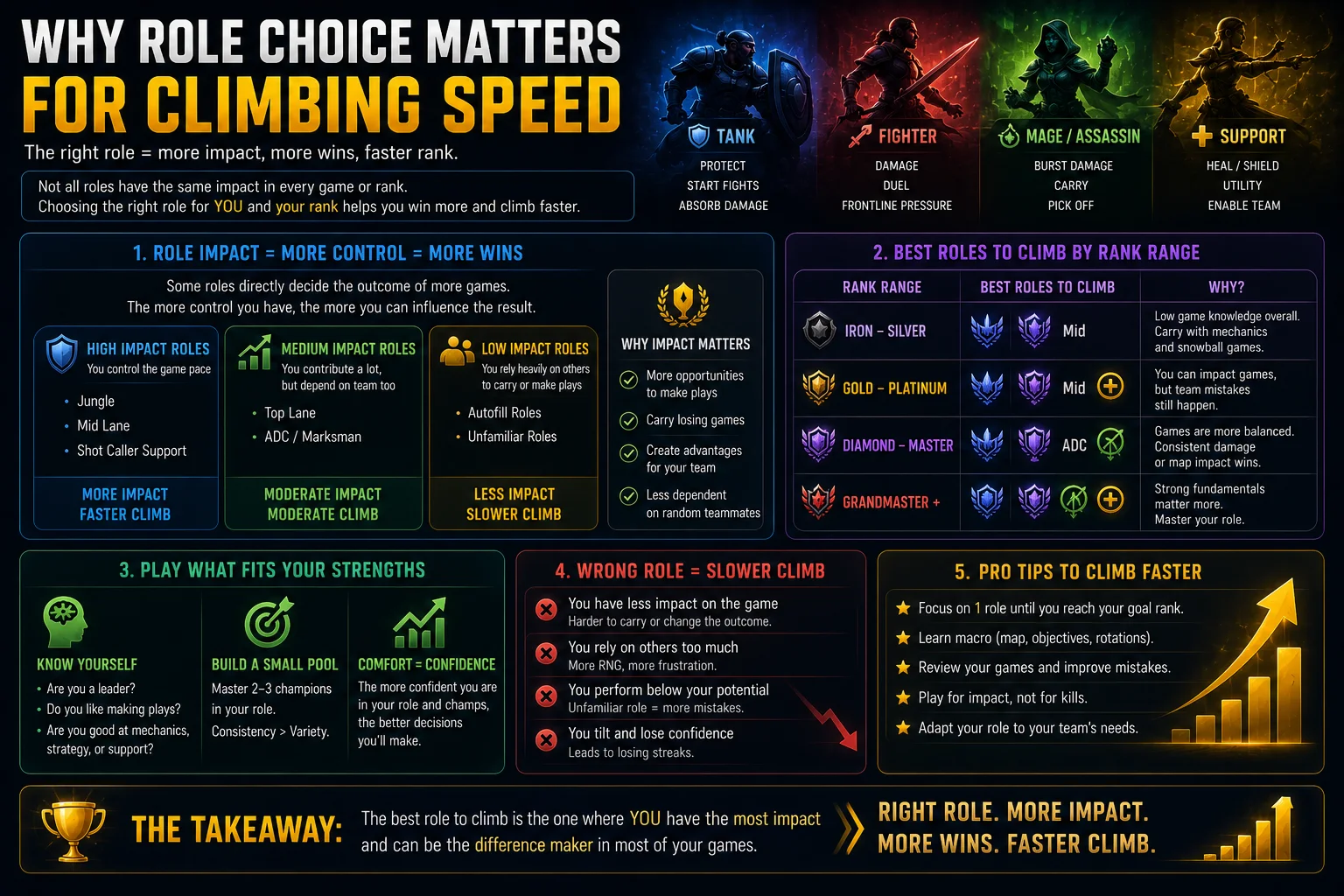 What Does MMR Stand For in Gaming? (Matchmaking Rating Explained) 11 Why Role Choice Matters for Climbing Speed